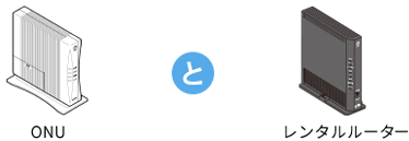 ONU+レンタルルータ