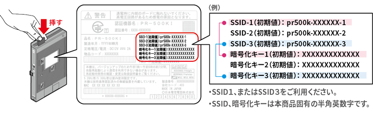 ホームゲートウェイ+無線LANカード+SSID