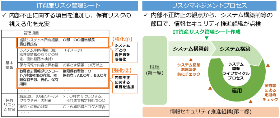 リスクの視える化の取り組みイメージ