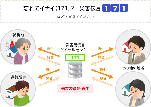 ���p�C���[�W