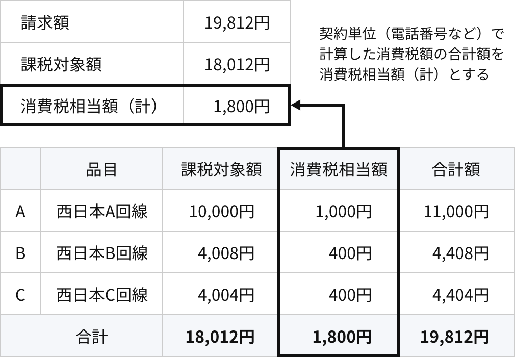 変更前（2025年12月ご請求分まで）