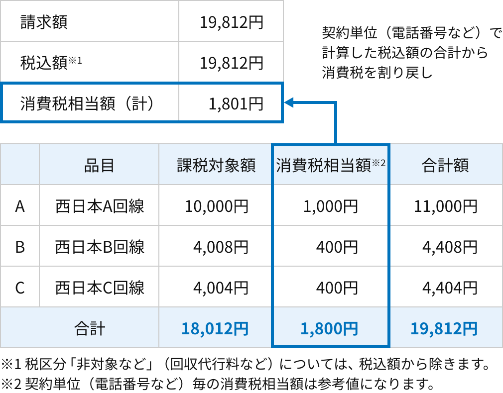 変更後（2026年1月ご請求分以降）