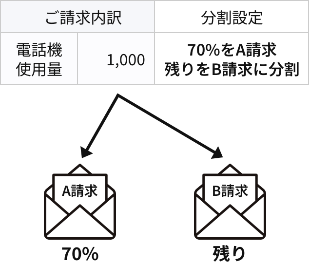 現在（2025年12月ご請求分まで）