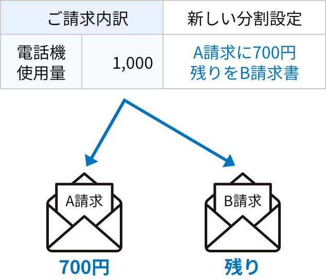 今後（2026年1月ご請求分から）