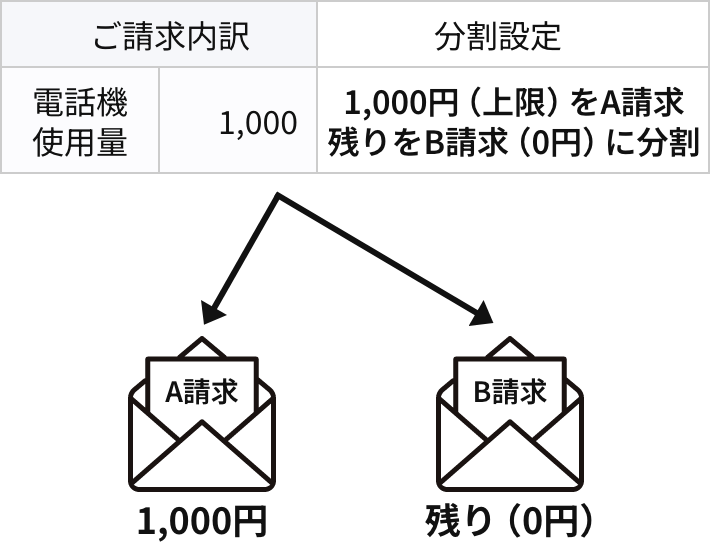 2025年12月ご請求分まで