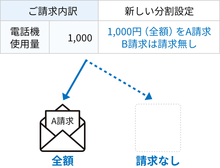 2026年1月ご請求分から