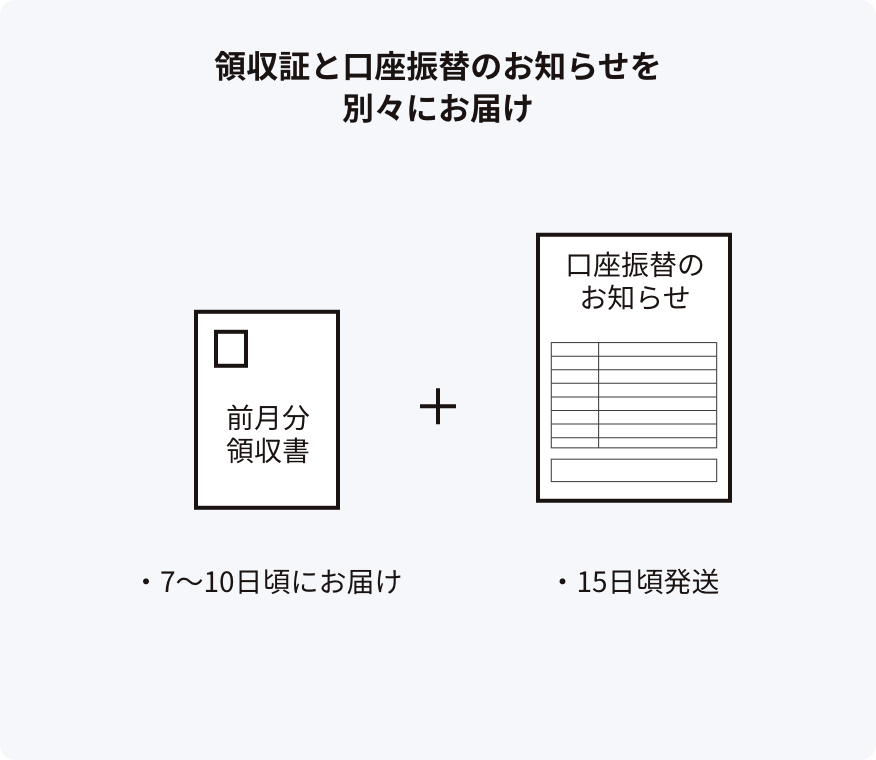 現在（2025年12月まで）