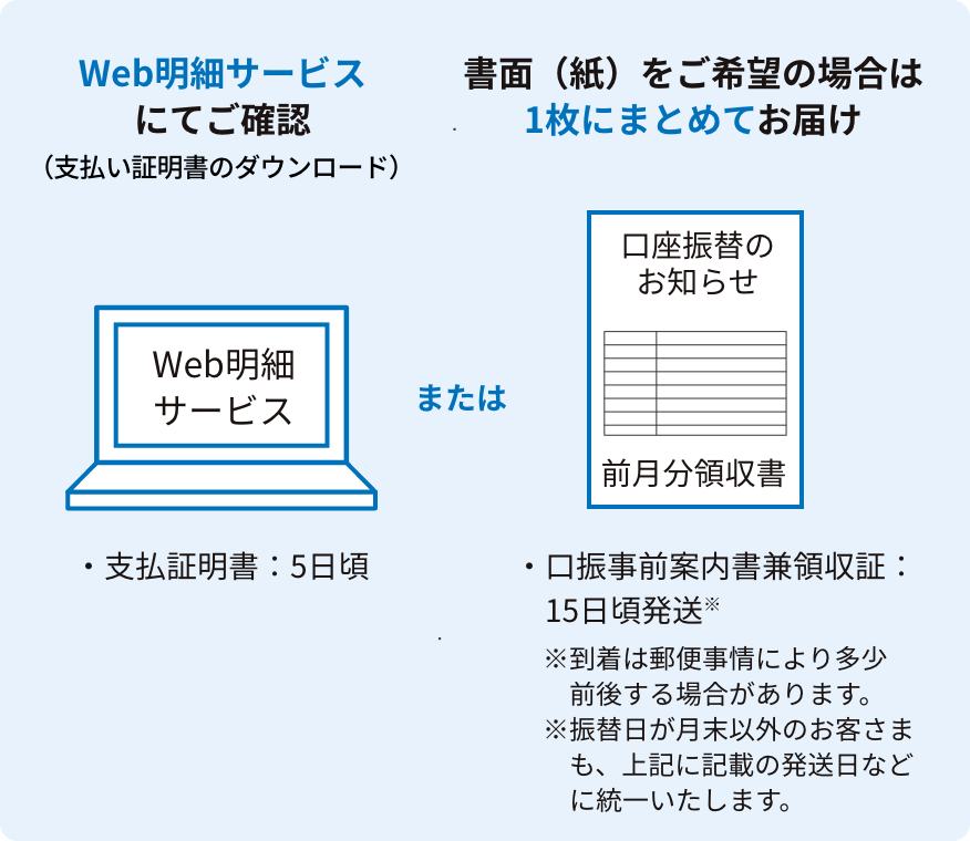 今後（2026年1月から）
