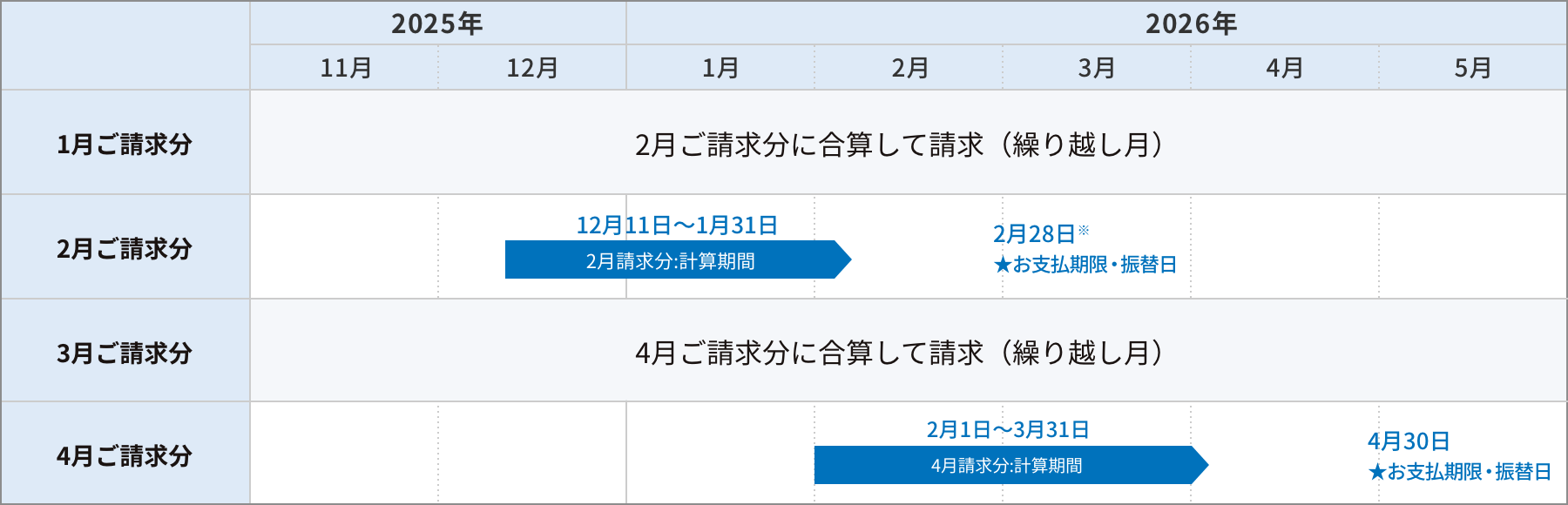 変更後 加入電話・INSネット（10日・隔月請求）