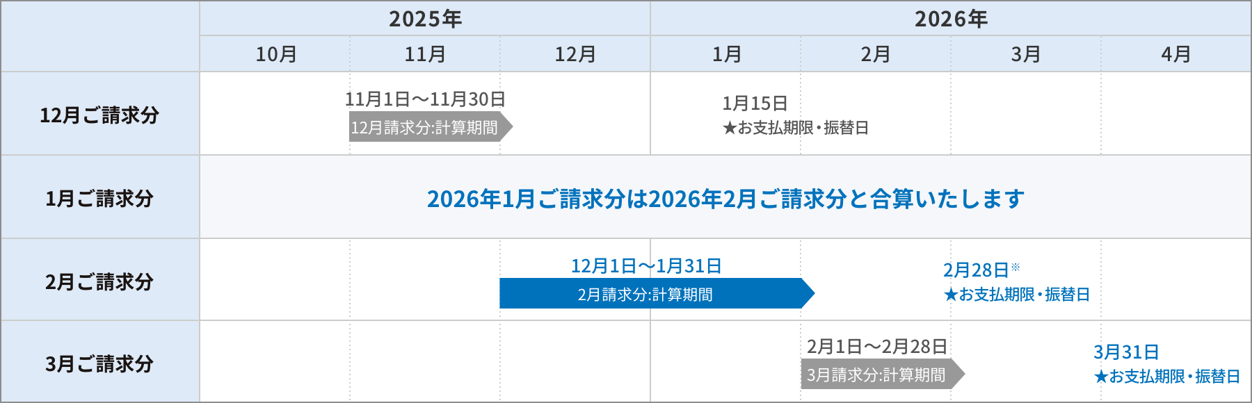 変更後 ひかり電話（15日・毎月請求）