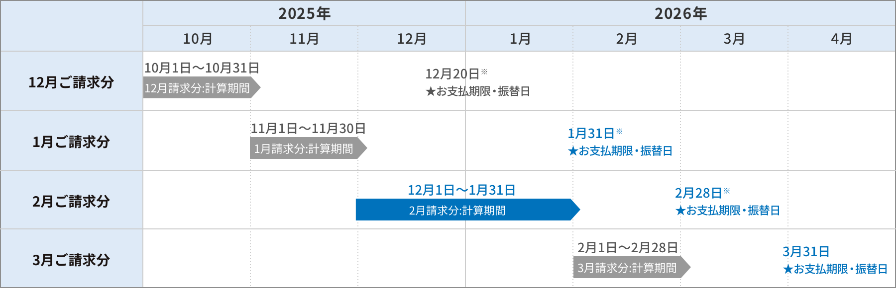変更後 ひかり電話（20日・毎月請求）