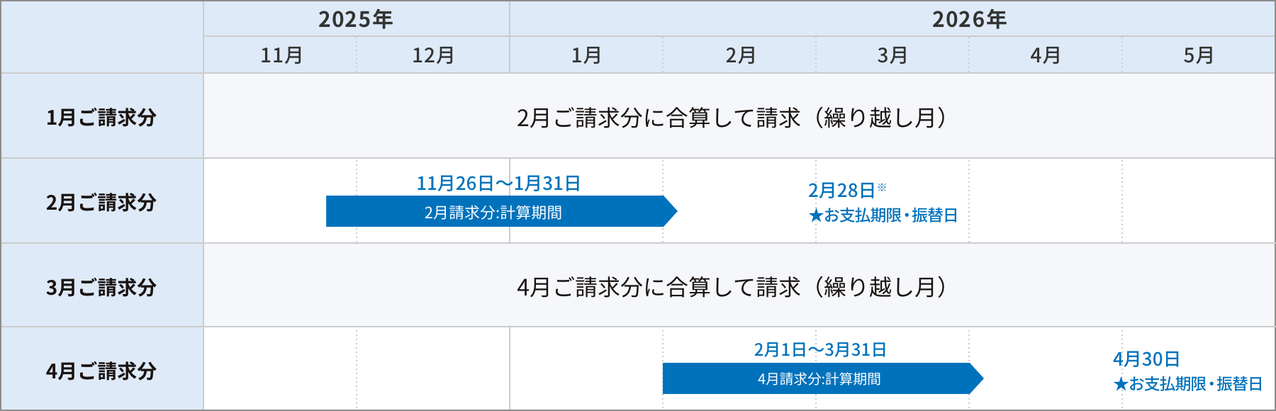 変更後 加入電話・INSネット（25日・隔月請求）