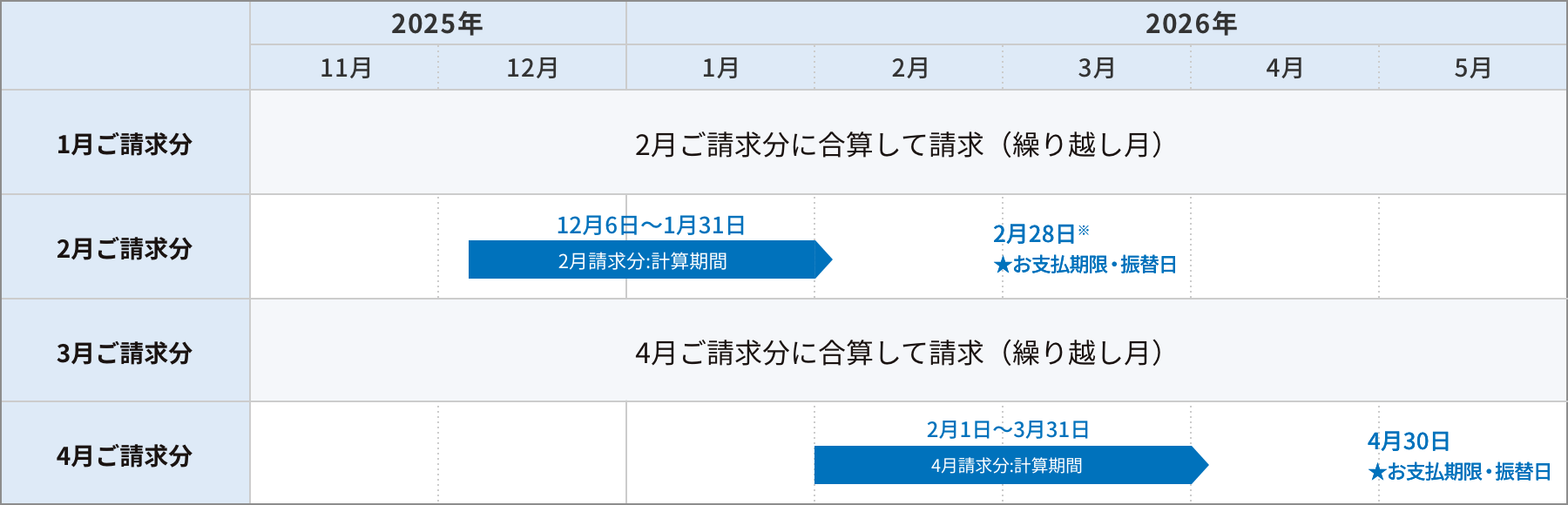 変更後 加入電話・INSネット（5日・隔月請求）