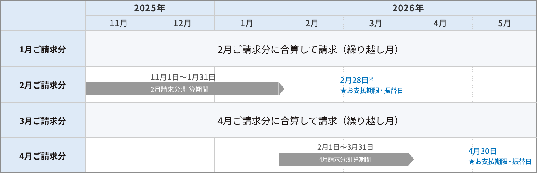 変更後 ひかり電話（20日・隔月請求）