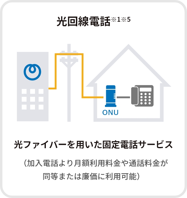 光回線電話
