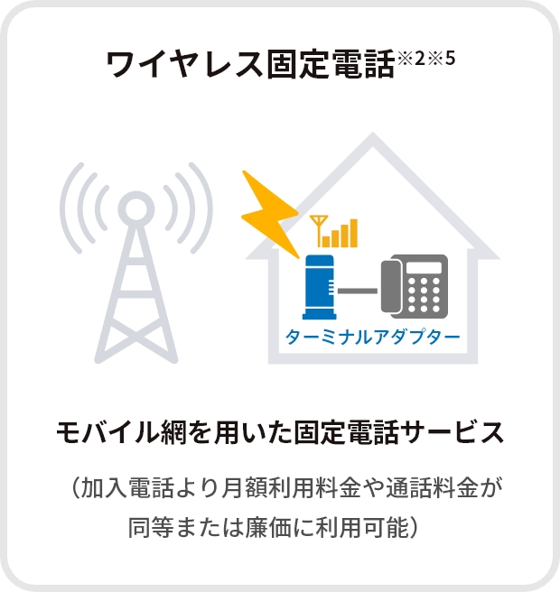ワイヤレス固定電話