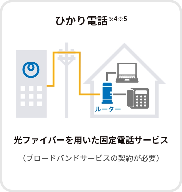 ひかり電話