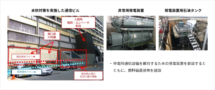 通信設備の災害対策強化例