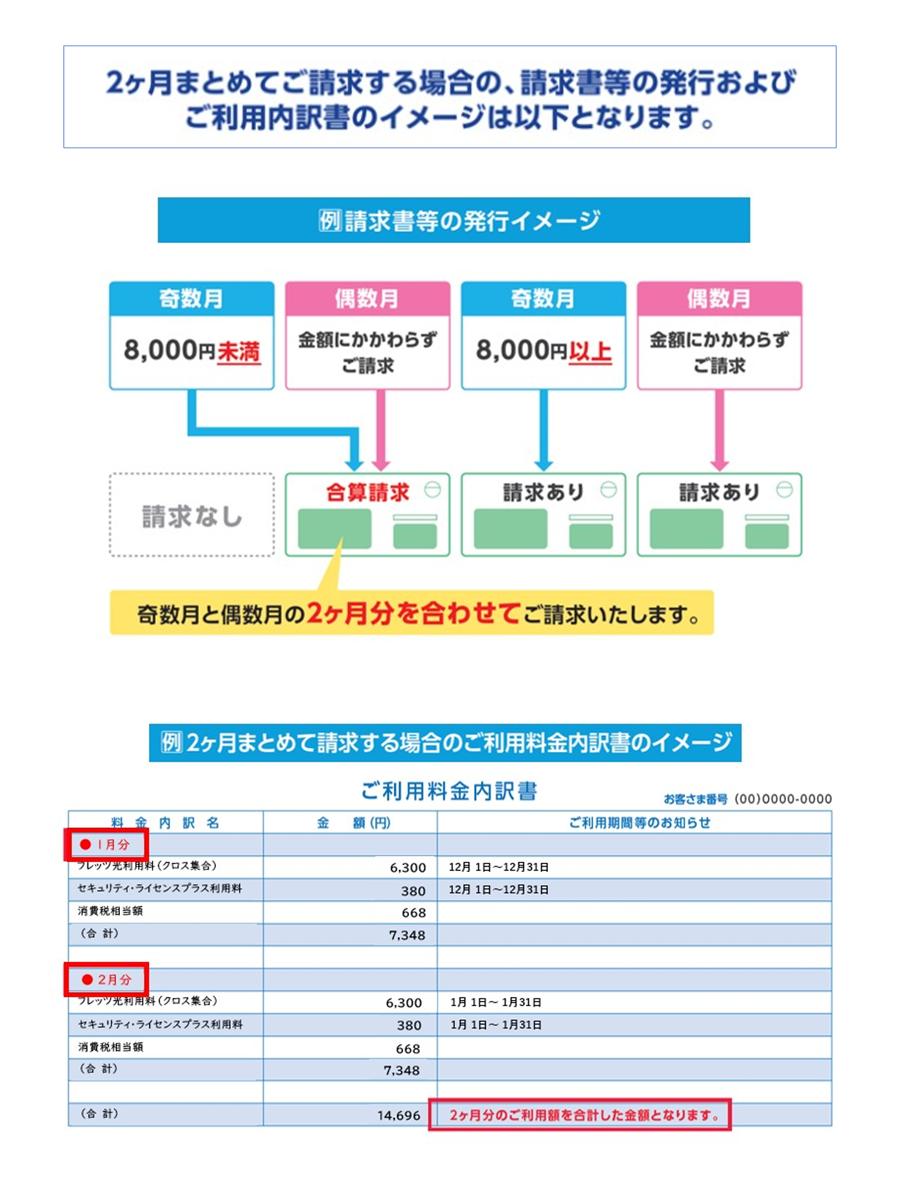 2ヶ月まとめてご請求する場合の、請求書などの発行およびご利用内訳書のイメージ