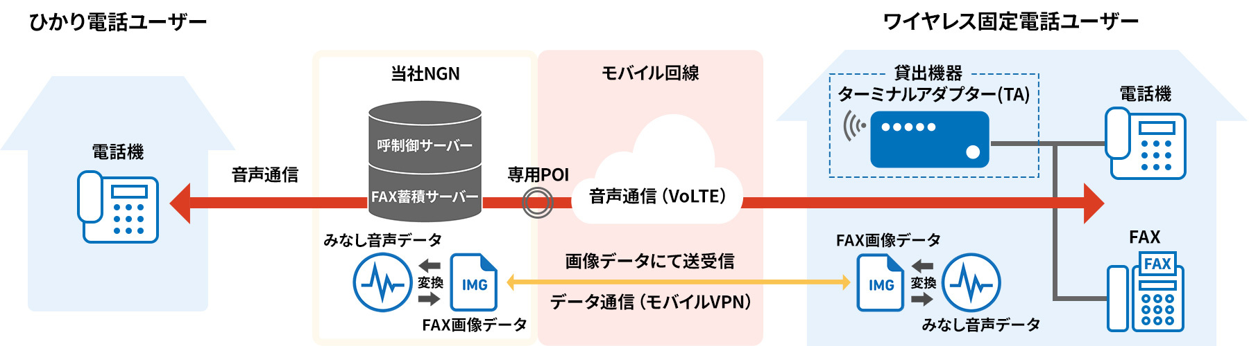 検証構成イメージ