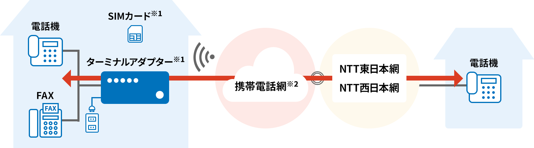 サービス提供イメージ