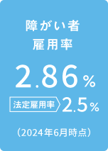 障がい者雇用率 2.86% 法定雇用率 2.5% （2024年6月時点）