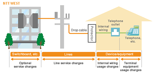 Basic Billing System