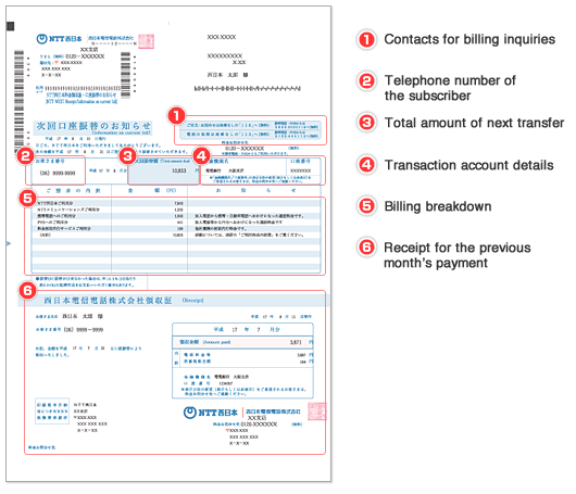 Understanding the billing statement