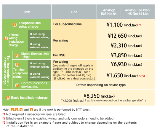 Charge for Analog/INS-Net Services (Telephone Services)