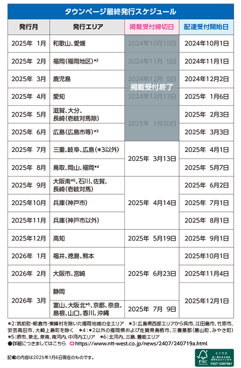 NTT西日本の電話料金請求書に同封の冊子「ハローインフォメーション」第158号のページ見本2