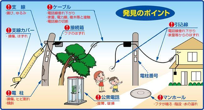 �s���S�󋵁A�����̃|�C���g