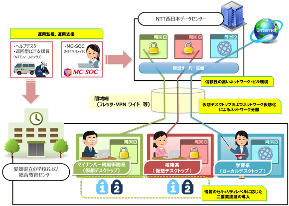 �u�������Q�X�N�[���l�b�g�v�̃C���[�W