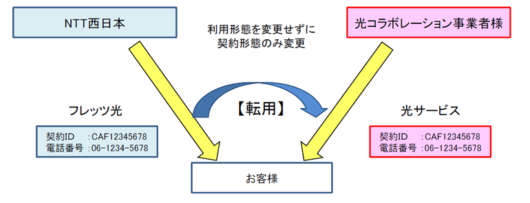 ���R���{���[�V�������f���ɂ�����]�p���̃C���[�W�}