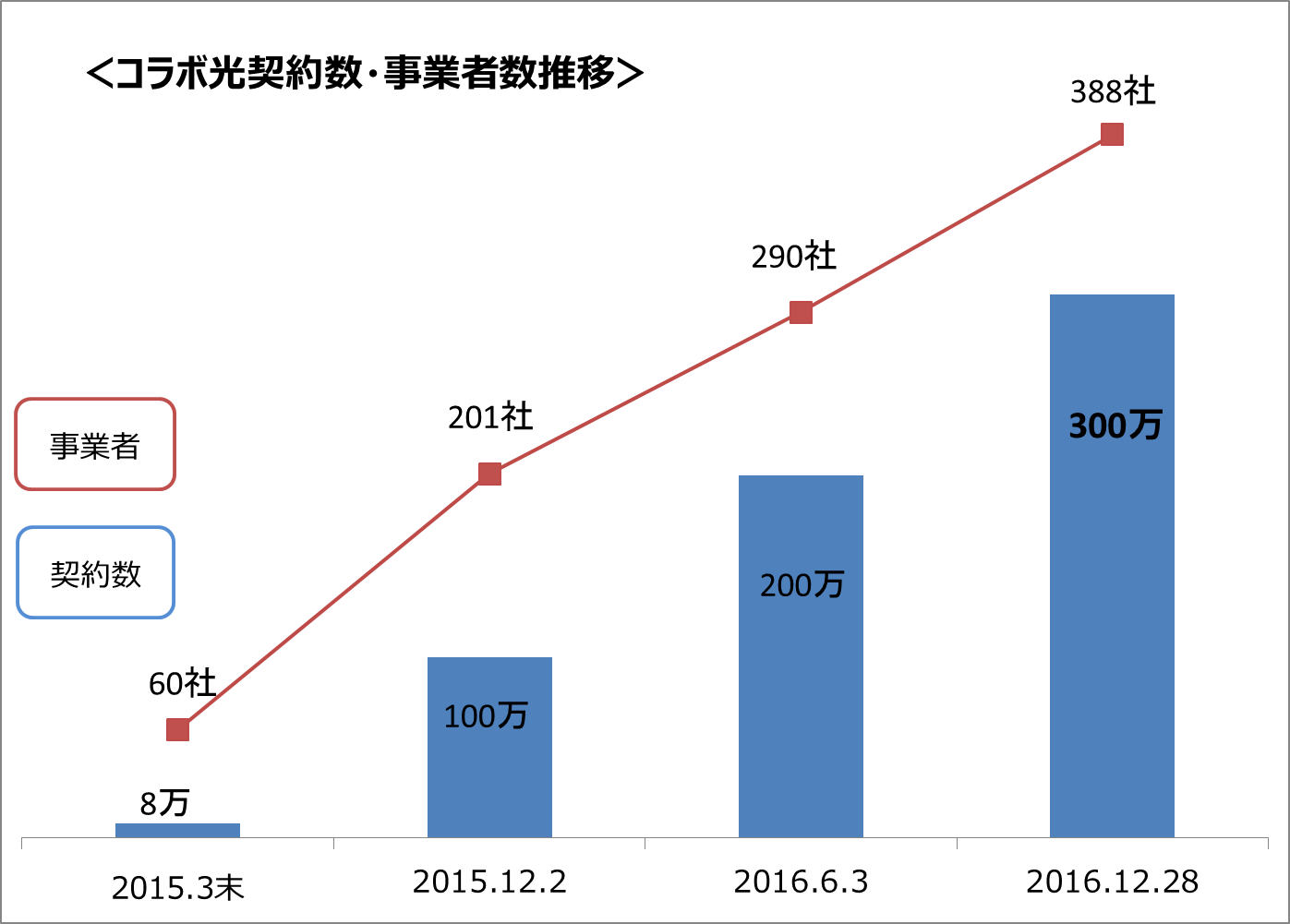 �R���{���_�񐔁E���ƎҐ�����