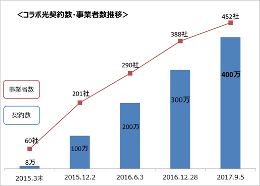 �R���{���_�񐔁E���ƎҐ�����