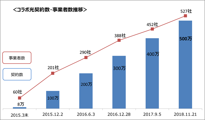 �R���{���_�񐔁E���ƎҐ�����