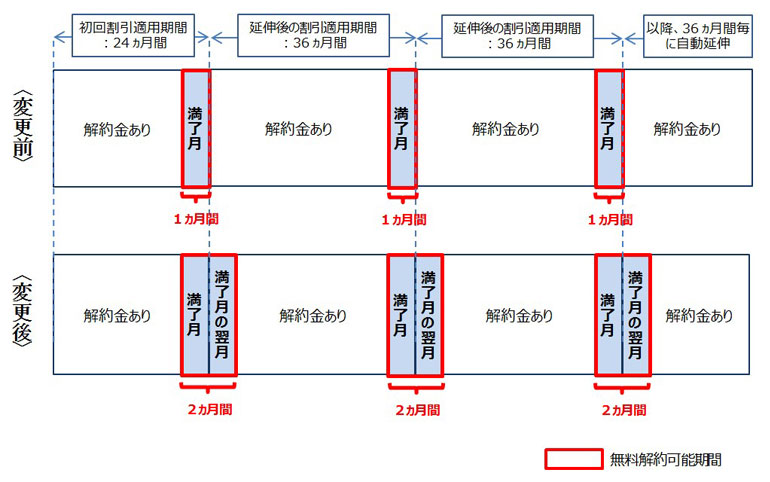 �u�������Ƃ����Ɗ��v���̉����K�p���Ԍ������ɂ��Ă̐}��