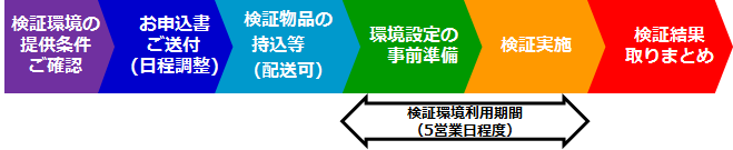 ���؎��{�̃C���[�W�}