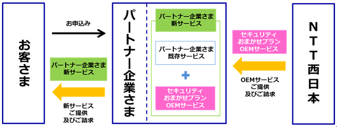 �񋟃C���[�W