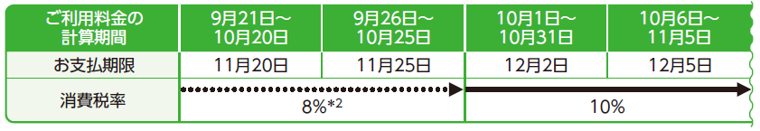 �}�F�i�\1�j�����p�����̌v�Z���ԂƏ���ŗ�