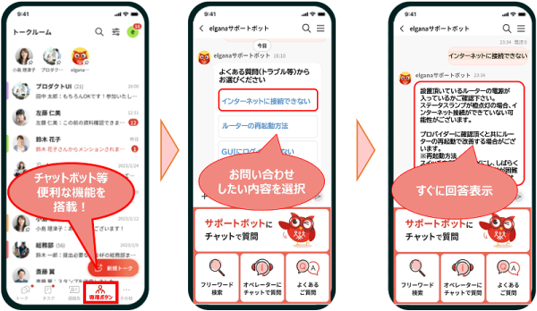 elganaによるチャットボットサポートのイメージ図