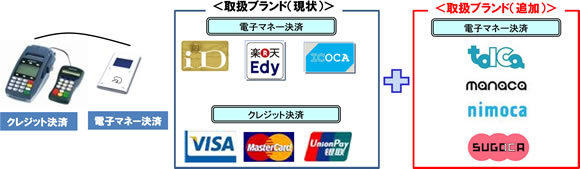 �ǉ��u�����h�} �ǉ��u�����h�uTOICA�v�umanaca�v�unimoca�v�uSUGOCA�v