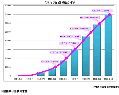 �u�t���b�c���v������̐���