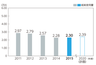 �����g�p��