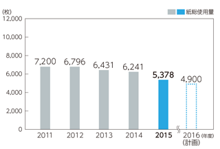 ��l������̎����p���g�p����