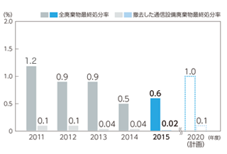 �p�����ŏI������