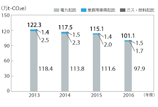 �d�͎g�p�ʂ̐���