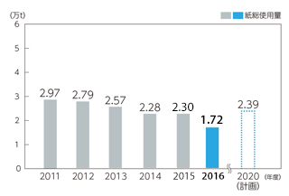 �����g�p��