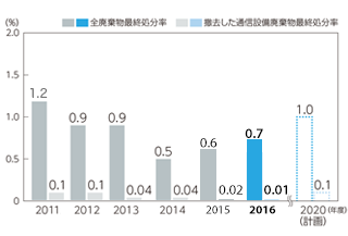 �p�����ŏI������