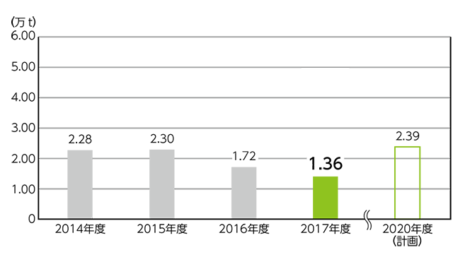 �����g�p��